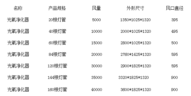 uv光氧净化器